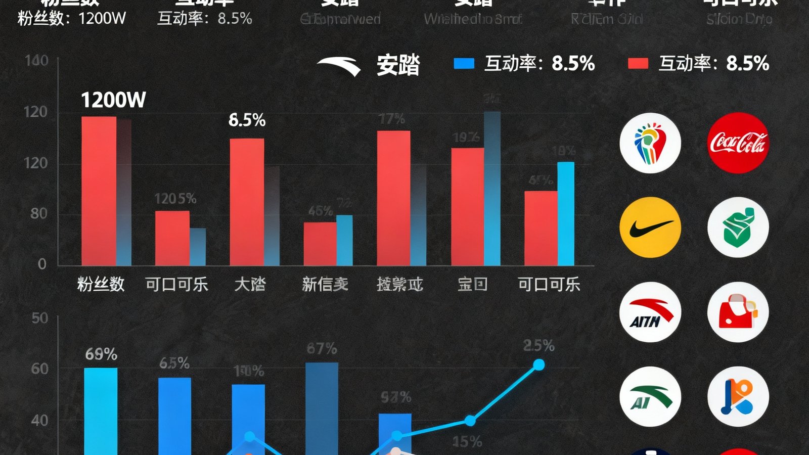 运动员个人IP商业化实战案例文章配图,展示多位运动员社交媒体账号数据对比和品牌合作成果